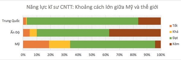 FPT-Aptech-IT-va-bang-dai-hoc