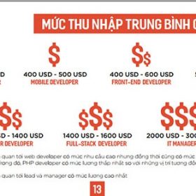 Aptech đột phá: Học hai năm nhận hai bằng lập trình quốc tế