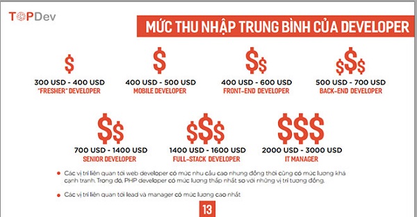 FPT-Aptech-CNTT-Aptech