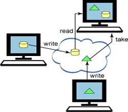 Giới thiệu thực tế về OptimalGrid – Phần IV