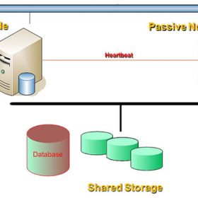 Cài đặt liên cung SQL Server 2005