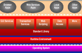 So sánh giữa .NET và JAVA