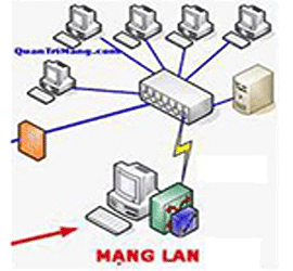 Tạo mạng LAN gia đình