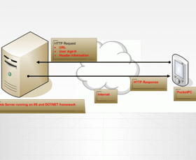 Bí mật ứng dụng web di động