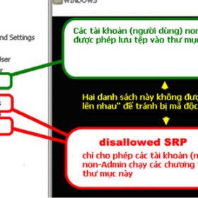 Phòng chống virus lây qua USB