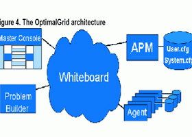 Giới thiệu thực tế về OptimalGrid – Phần I