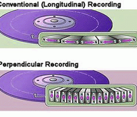 Perpendicular Recording – Ổ cứng cho notebook đạt tới 160 GB