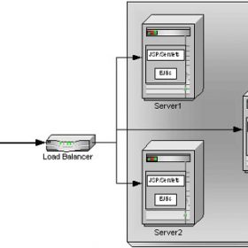 Tổng quan về công nghệ clustering
