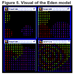Giới thiệu thực tế về OptimalGrid – Phần III