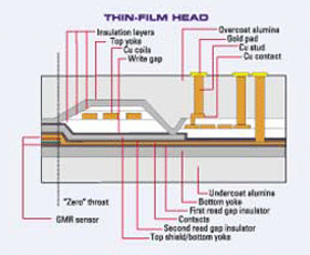 Ghi vuông góc – Phần 2: Thực hiện ghi vuông góc