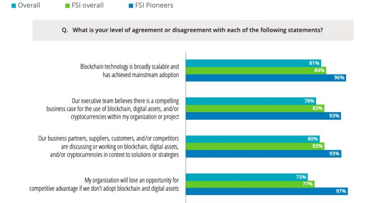 triển vọng blockchain 1