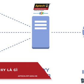 Proxy là gì và cách truy cập hệ thống mạng quốc tế mới nhất