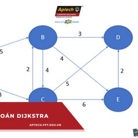 Thuật toán Dijkstra là gì và cách giải trong ngôn ngữ lập trình C++