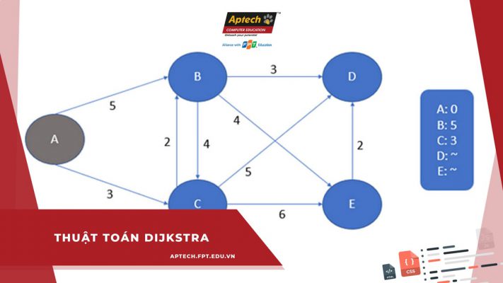 Thuật toán dijkstra