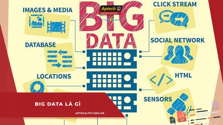 Big data là gì?