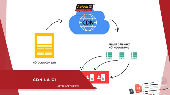 CDN là gì?