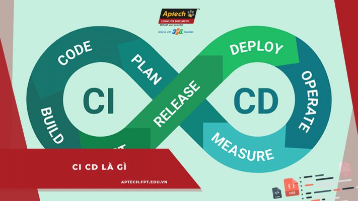 CI CD là gì?
