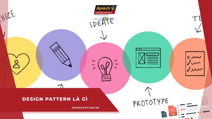 Design Pattern là gì?