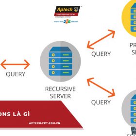 DNS là gì? Tìm hiểu tất tần tật liên quan đến DNS mà bạn cần biết