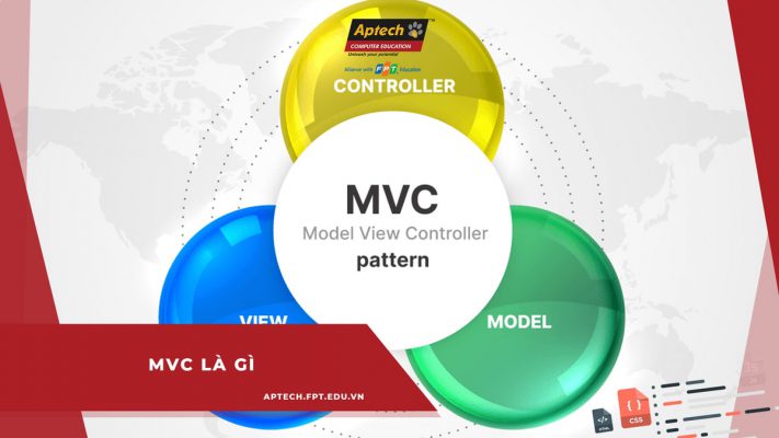MVC là gì?