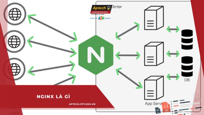 Nginx là gì?