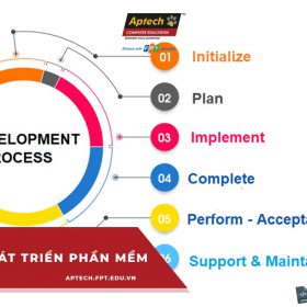 Tổng quan về quy trình phát triển phần mềm