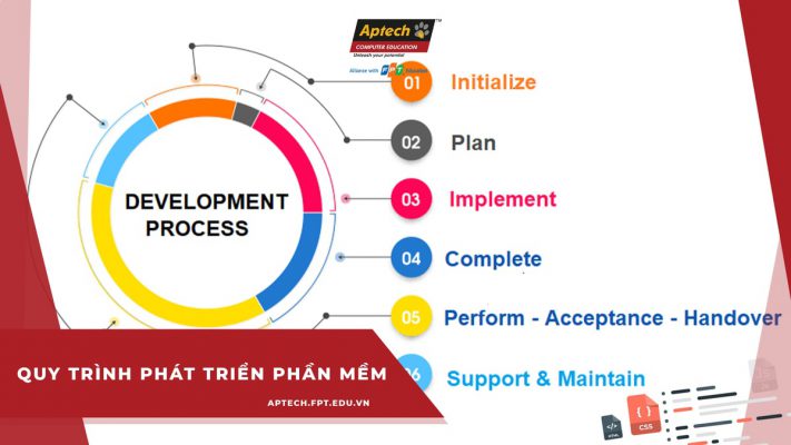 Quy trình phát triển phần mềm