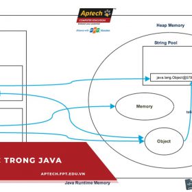 Khái niệm Static là gì trong Java và tổng hợp các thông tin cơ bản nhất
