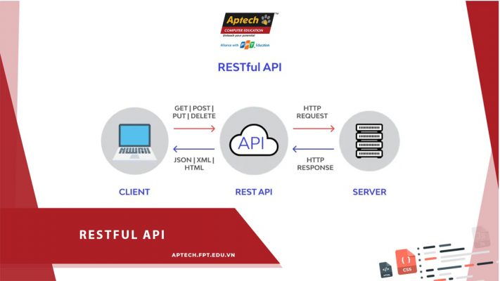 RESTful API