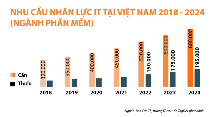 Hơn 200 lập trình viên hái quả ngọt nhờ đầu tư học thời Covid-19 - Ảnh 1.