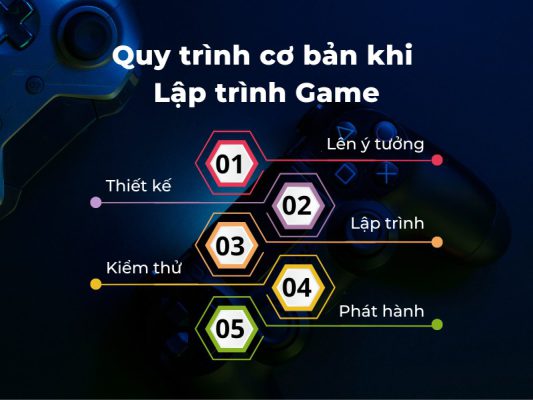 Quy trình 5 bước cơ bản để lập trình Game