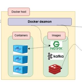 Công nghệ Docker: Nền tảng Container hóa hiện đại