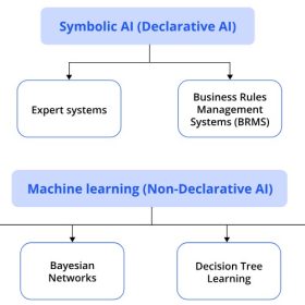 Artificial Intelligence Hybrid: Cầu nối giữa lý thuyết và thực tiễn AI