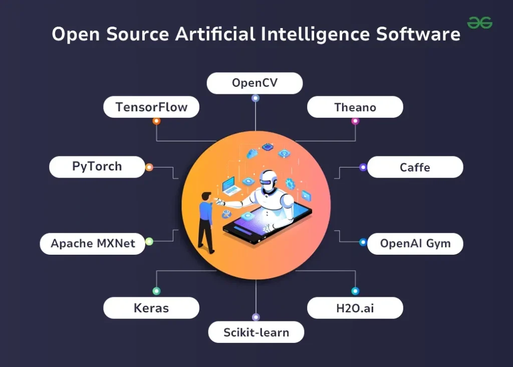 Khám phá các mô hình AI mã nguồn mở (Open-Source / Open-Weight) năm 2026