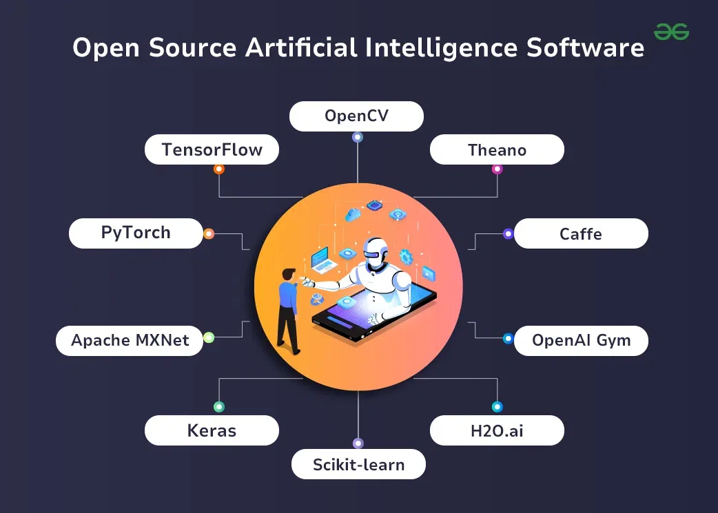 Khám phá các mô hình AI mã nguồn mở (Open-Source / Open-Weight) năm 2026