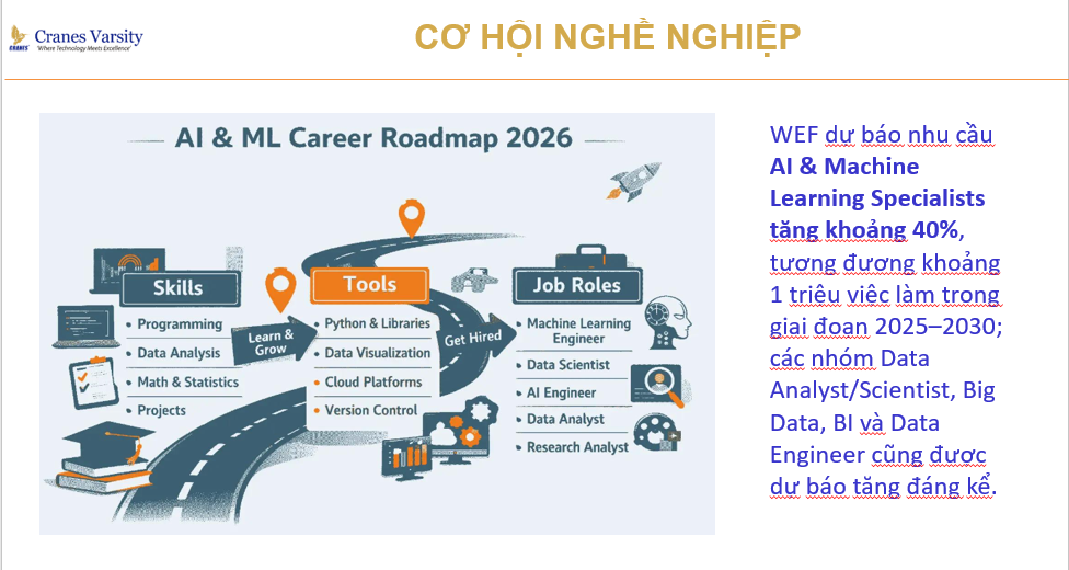 Cập nhật bức tranh AI và cơ hội nghề nghiệp
