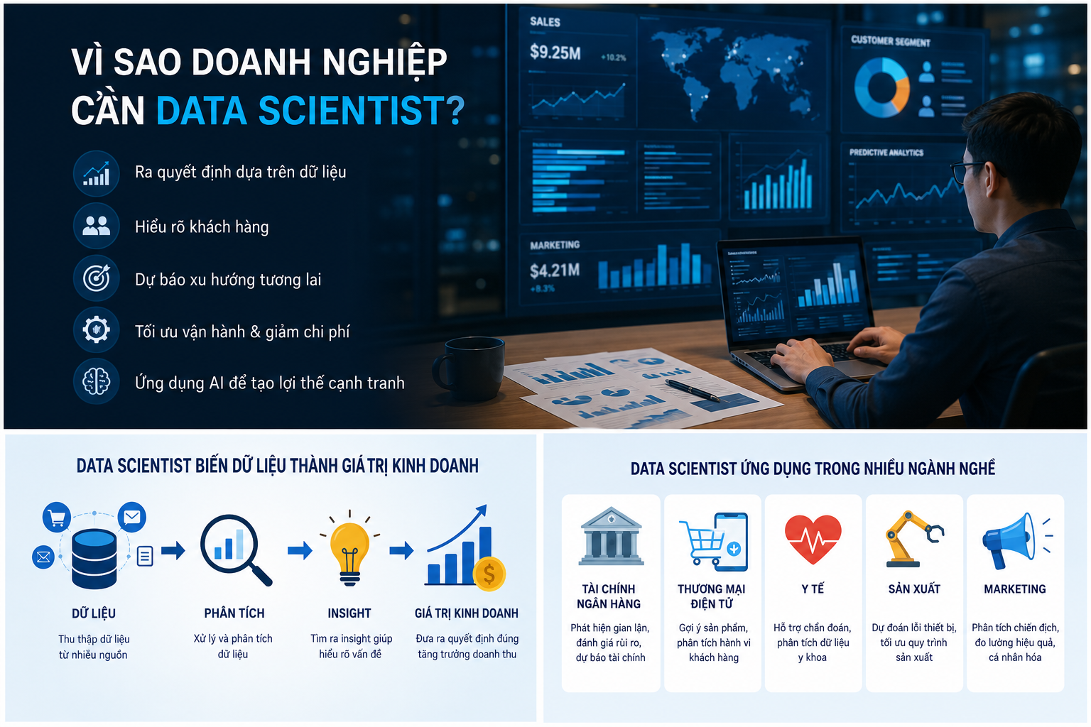 Data Scientist – Nhân lực chiến lược trong kỷ nguyên AI và dữ liệu