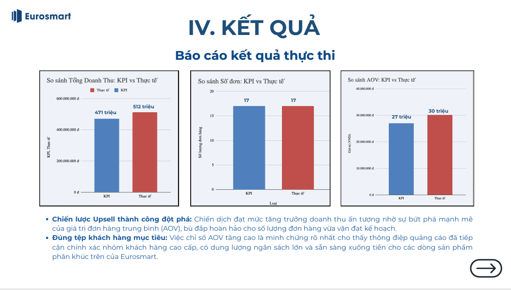 Sinh viên FPT Skillking tạo hơn 500 triệu đồng doanh thu từ dự án thực chiến 7 hinh 4