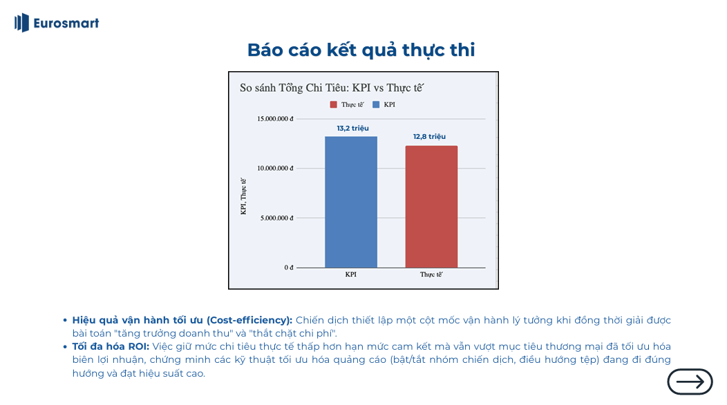 Sinh viên FPT Skillking tạo hơn 500 triệu đồng doanh thu từ dự án thực chiến 8 hinh 5