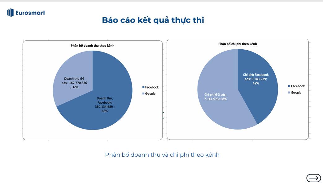 Sinh viên FPT Skillking tạo hơn 500 triệu đồng doanh thu từ dự án thực chiến 9 hinh 6