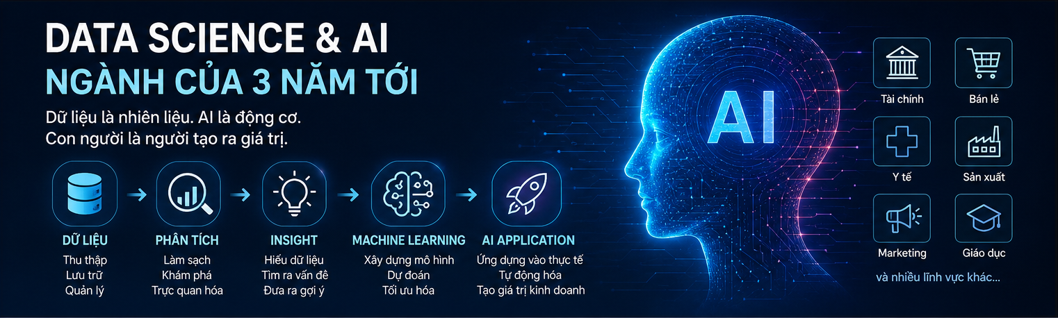Tại sao Data Science & AI là ngành của 3 năm tới?