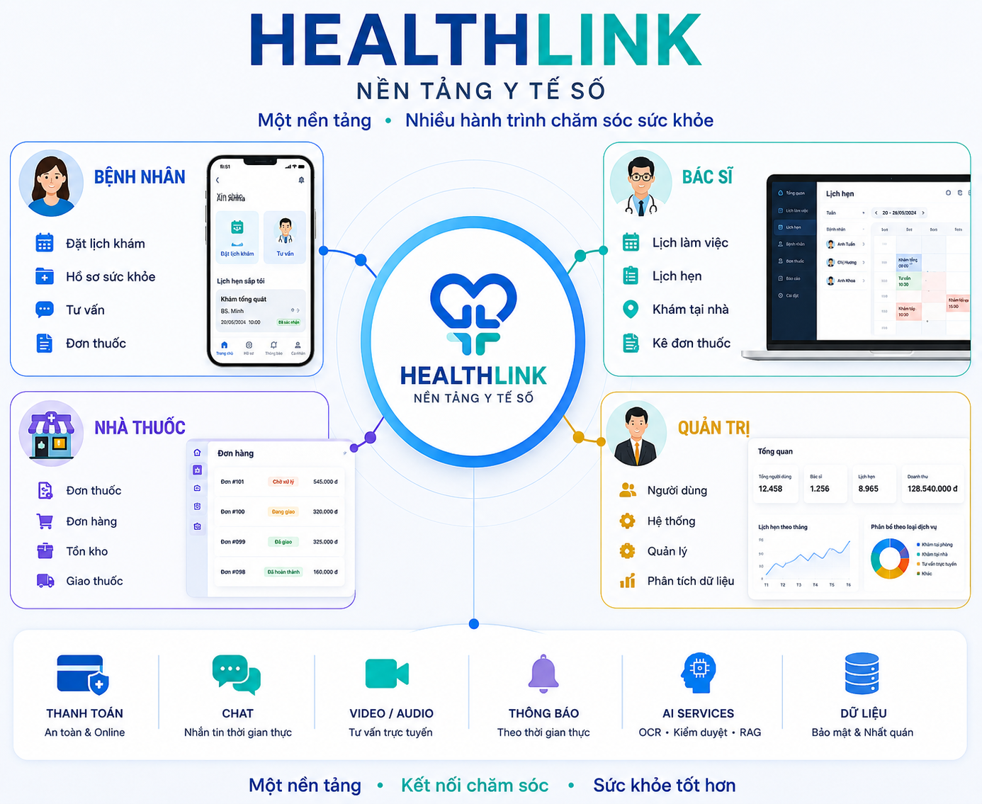 HealthLink – Nền tảng y tế số đồ án kỳ 4 của sinh viên FPT Aptech