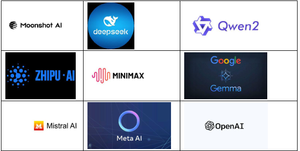 Khám phá các mô hình AI mã nguồn mở (Open-Source / Open-Weight) năm 2026 1 Khám phá các mô hình AI mã nguồn mở (Open-Source / Open-Weight) năm 2026