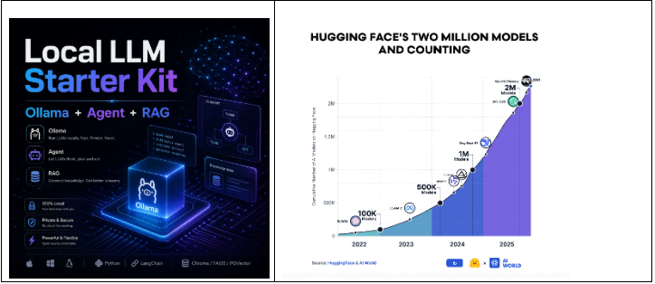 Khám phá các mô hình AI mã nguồn mở (Open-Source / Open-Weight) năm 2026 2 Khám phá các mô hình AI mã nguồn mở (Open-Source / Open-Weight) năm 2026